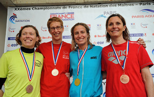 20ème Championnats de France Maîtres